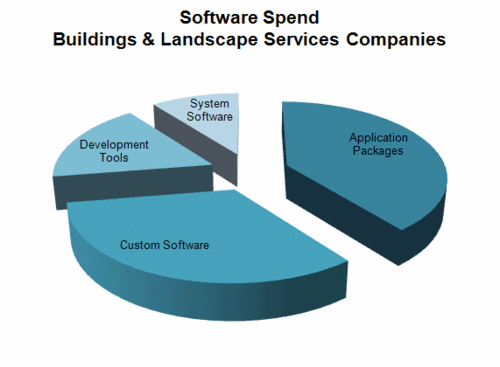 189 - Software - Build & Landscapes.gif